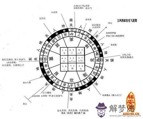 玄空風水學|【玄空派】玄空派風水秘傳公開！解密家居佈局風水格局